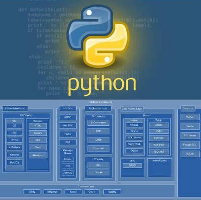 天生量化将才？理工科程序员在量化投资中的优劣势分析及销售与技术咨询路径