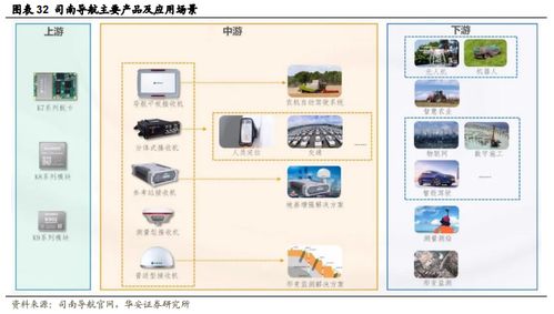 政策驱动，北斗行业应用迎来加速发展